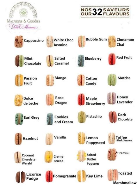Our 32 Macarons Flavour Macarons And Goodies