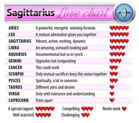 Pin On Such A Sagittarius