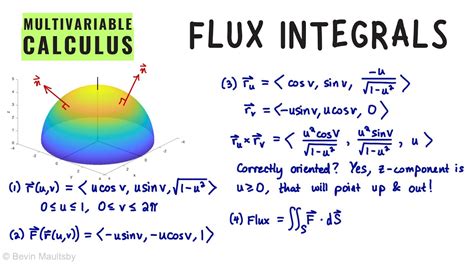 Flux Integrals Multivariable Calculus Youtube