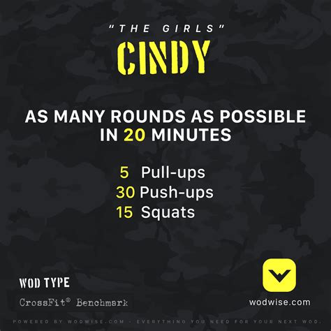 Cindy This Crossfit Workout Of The Day Wod Eoua Blog