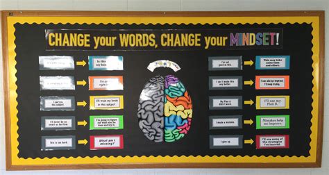 Change your words, change your mindset | Change mindset, Words, Change your mindset