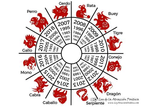 horoscopo chino 2022 nacidos en 1989 latest news update