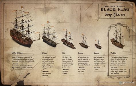 Assassin S Creed Black Flag S Ships Pirate Art Pirate Life Pirate
