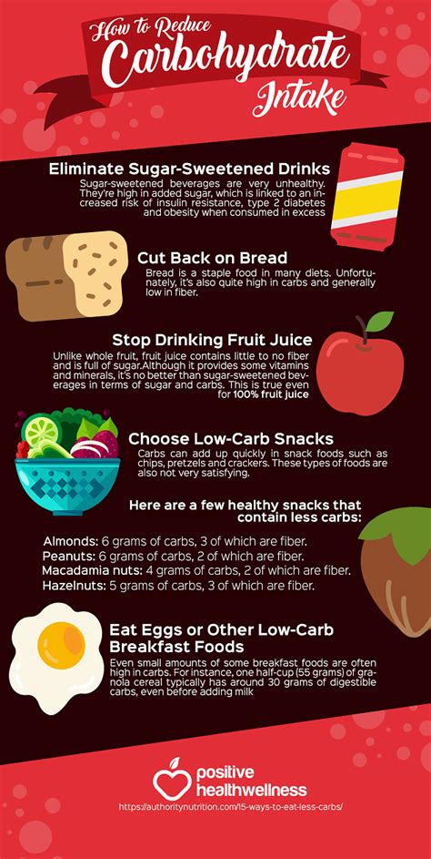 How To Reduce Carbohydrate Intake Infographic