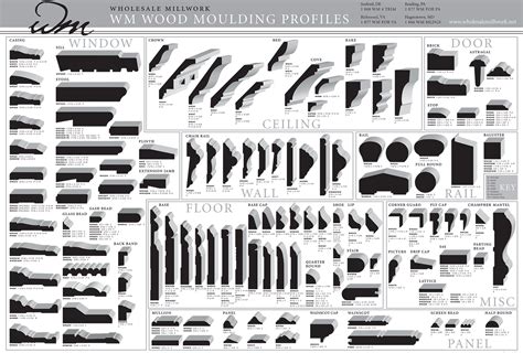 39 Furniture Molding Profiles  Homsforniture