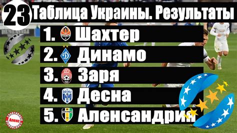 We did not find results for: Чемпионат Украины по футболу УПЛ 25 тур Таблица ...