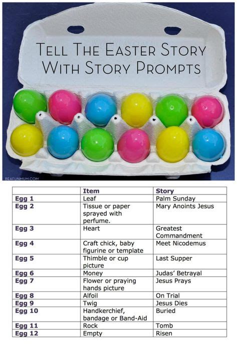 The Easter Story Simplified For Kids Easter Story Worksheet Worksheets