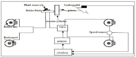 Abs Brake System Circuit Diagram