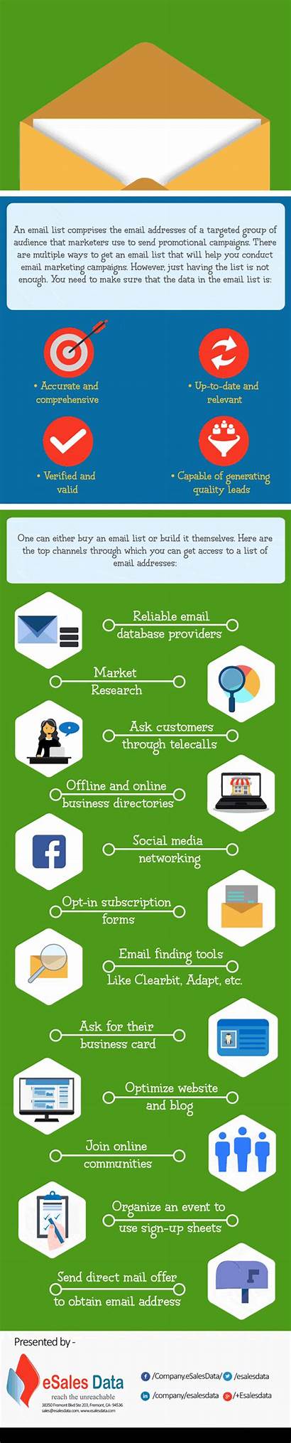 Marketing Email Lists Infographic Visualistan