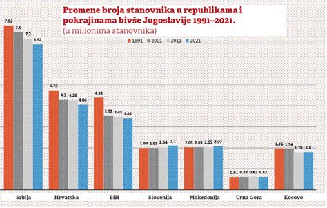 Oni Koji Je Trebalo Da Se Rode Demografija Nekadašnje Države