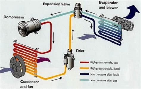 A wiring diagram is a streamlined standard photographic representation of an electric circuit. How to Replace a Car AC Compressor - YouFixCars.com