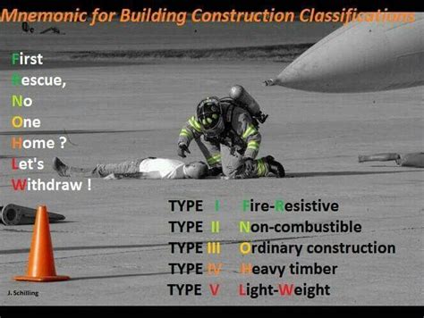 Perfect 5 Types Of Building Construction For Firefighters How To Write