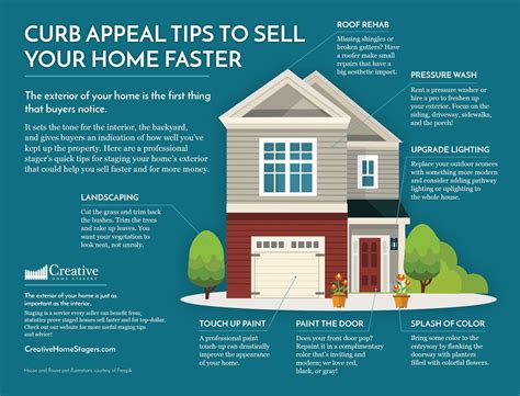 Infographic Curb Appeal Tips To Sell Your Home Faster