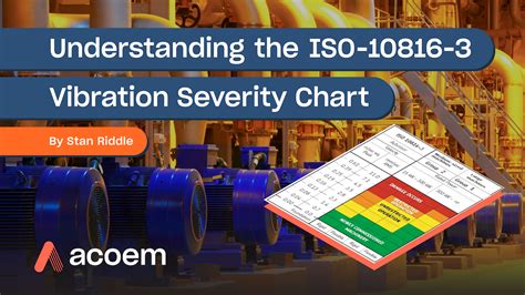 Understanding The Iso 10816 3 Vibration Severity Chart Acoem Usa