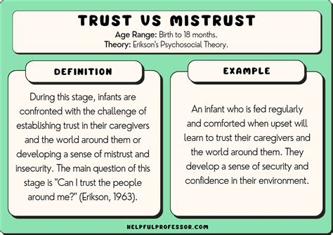 Trust Vs Mistrust 10 Examples And Overview Erikson 1st Stage 2023