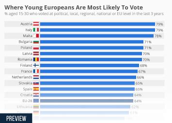 Chart The Countries Where Voting Is Compulsory Statista