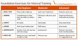 Pictures of Training Exercises Program
