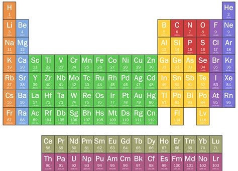 File Periodic Table Png