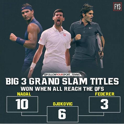 Grand Slam Titles Of Big 3 When All Of Them Reached Semi Finals Rtennis