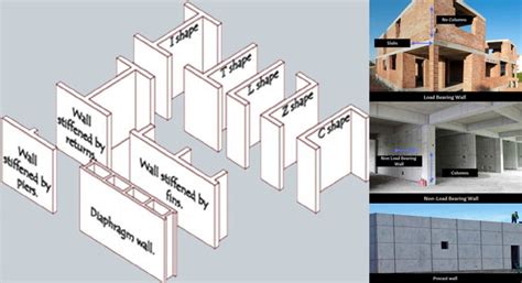 Different Types Of Walls Used In Construction Various Types Of Walls