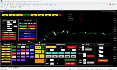 Buy The Ultimate Trade Panel Mt5 Trading Utility For Metatrader 5 In