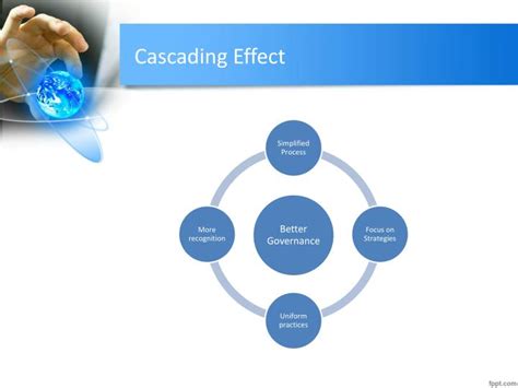 Ppt Secretarial Standard Powerpoint Presentation Id5773466