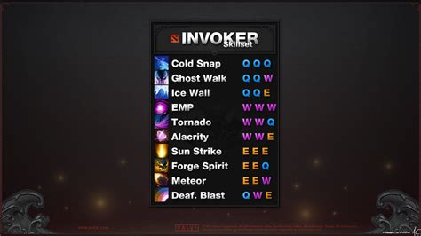 Made A Quick And Clear Image Of Invoker Spells I Use This On My 2nd