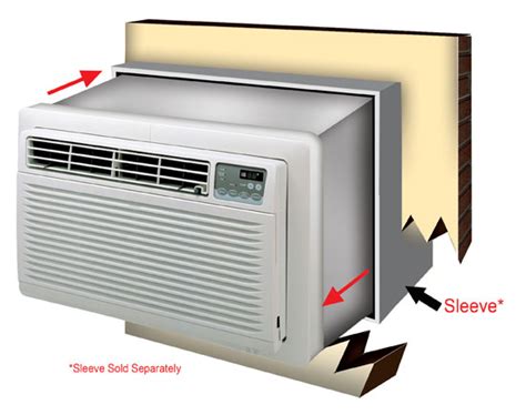 Are through the wall air conditioners standard size. Best Through-the-Wall Air Conditioners for 2020