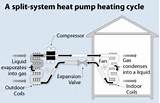 Principles Of Air Source Heat Pump Images