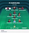FC BARCELONA'S 2021/2022 SEASON LINEUP. - Ashil Stephen | Tribuna.com