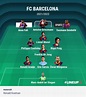FC BARCELONA'S 2021/2022 SEASON LINEUP. - Ashil Stephen - Tribuna.com