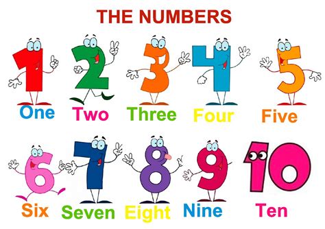 Numeros Em Ingles Numeros Em Ingles Numeros Ingles Images