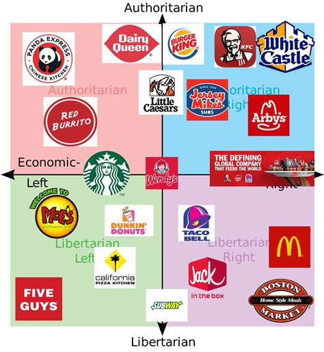 This article will help you understand the ins and outs of ebt food delivery, the restaurant meals program, and what fast food places accept ebt. Fast food places : PoliticalCompassMemes