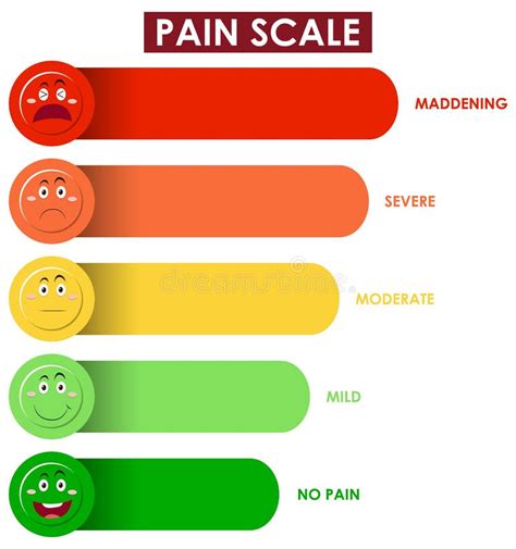 Diagram Showing Pain Scale Level With Different Colors Stock Vector