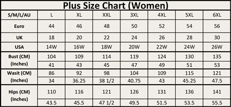 Some measurements may slightly vary from size chart. Size Chart - Clothing - Women - Plussize - 0cm