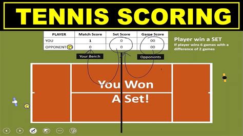 tenis live score