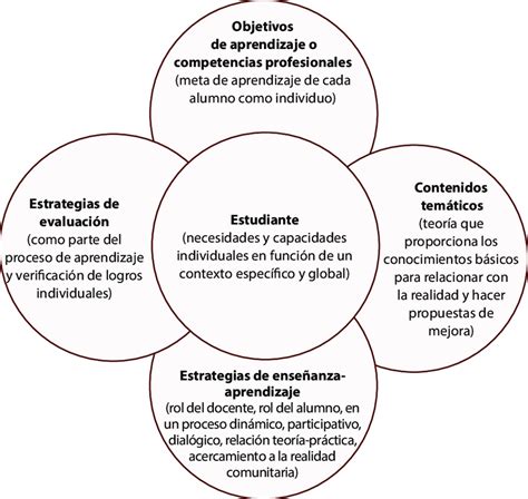 Lista 101 Imagen Enseñanza Y Desarrollo Profesional Docente Pensar Y