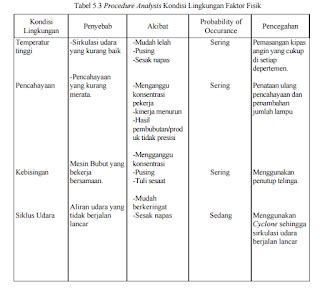 Active submission means that your submitted manuscript will be subjected for review process. Review Jurnal "Perancangan Lingkungan Kerja dan Alat Bantu ...