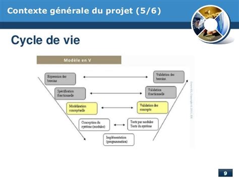 Projet de fin d'etude sur le parc informatique