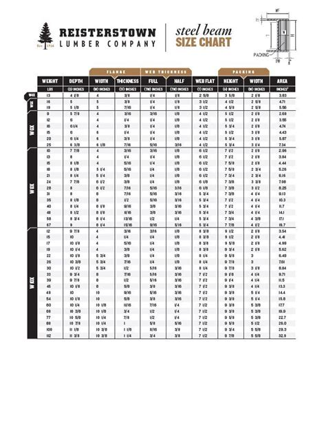 The Ultimate Guide To Structural Steel Beams Size Chart