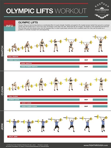 Fighthrough Fitness Olympic Lifts Workout Poster The Fitness Store