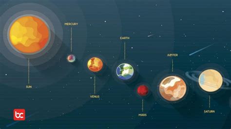 Tata surya yang kita tempati bernama tata surya bimasakti. Terbuat dari Apa Sih Tata Surya Itu? Inilah Komponen ...