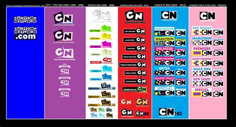 All Sizes Cartoon Network Todas Las Eras Y Logos Flickr Photo