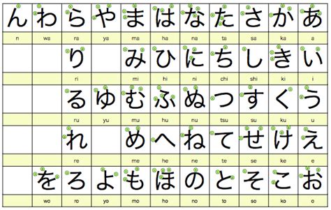 Hiragana Stroke Chart Language Study Learn A New Language Study Japanese Learning Japanese