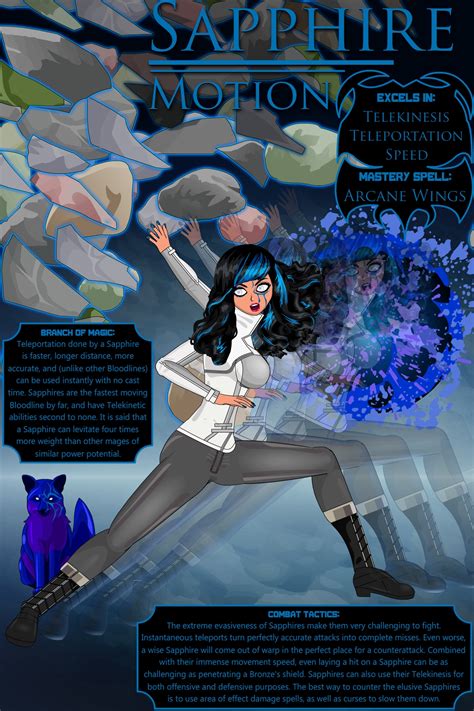 Bloodline-Sapphire – SapphireFoxx Beyond