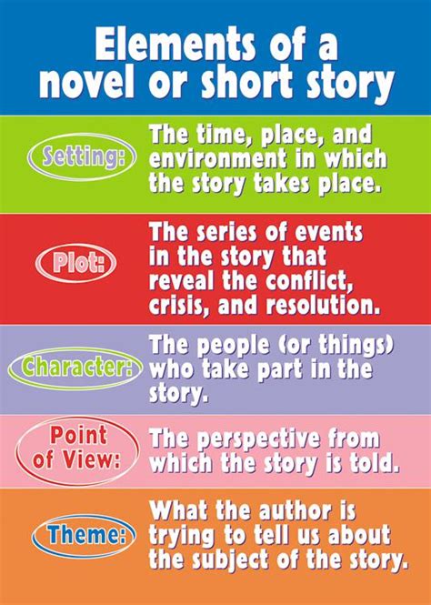 The Elements Of A Story Basically Speaking Writers Write