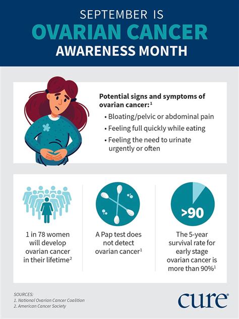 Ovarian Cancer Early Warning Signs Of Ovarian Cancer Ut Health East Texas Hope Cancer Center