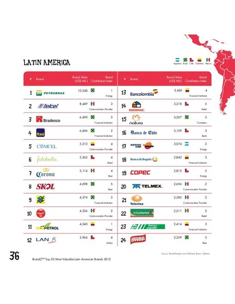 Las Marcas Más Valoradas Del Latinoamérica En 2013 Tecnología Bra