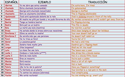 Expresiones Slang Inglés Español Parte 2 Aprende Inglés Sila