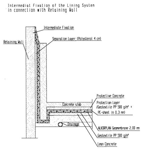 Retaining walls also need waterproofing treatments to reduce the buildup of hydrostatic pressure on the wall and to protect it from ground dampness. Waterproofing of foundations with synthetic sheets of PVC ...